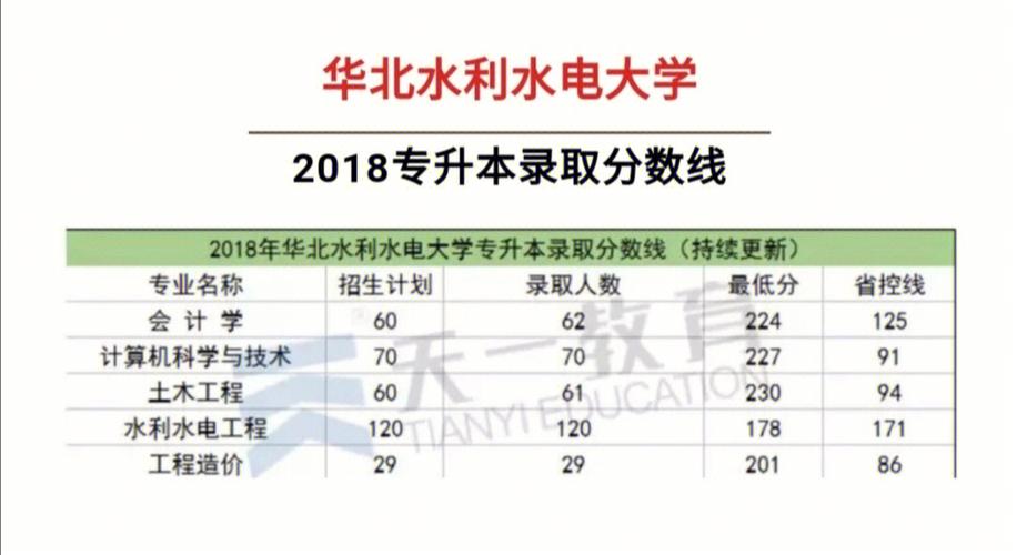 华北水利水电大学为什么分数高？华北水利水电大学怎么样