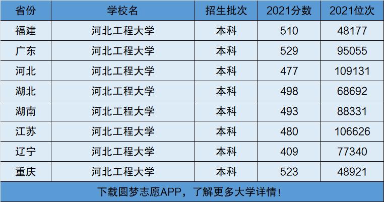 河北工程大学全国排名？河北工程大学怎么样