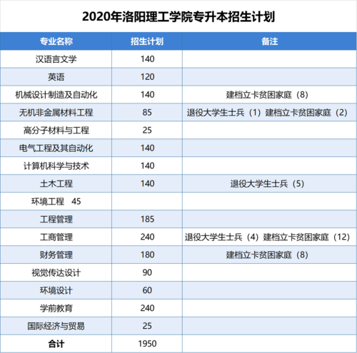 洛阳理工为啥排名这么低？洛阳理工学院怎么样