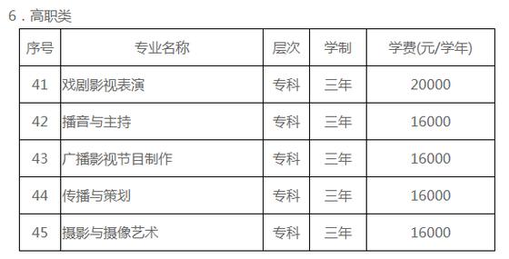 宁波财经学院广播电视编导中韩班学费？宁波财经学院影视专业怎么样