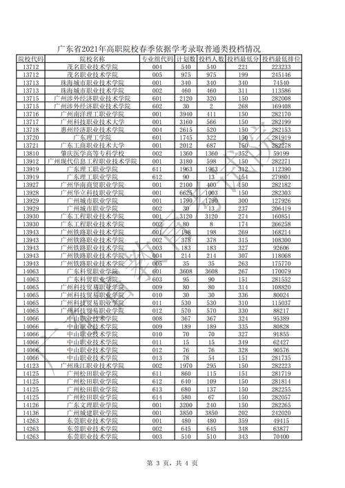 广东高考590分算什么水平？理科590分怎么样