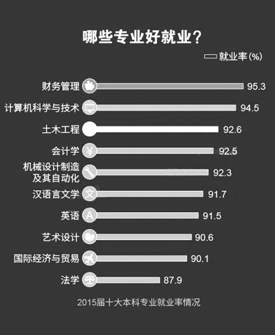 女生学数媒有前途吗？数媒专业就业前景怎么样