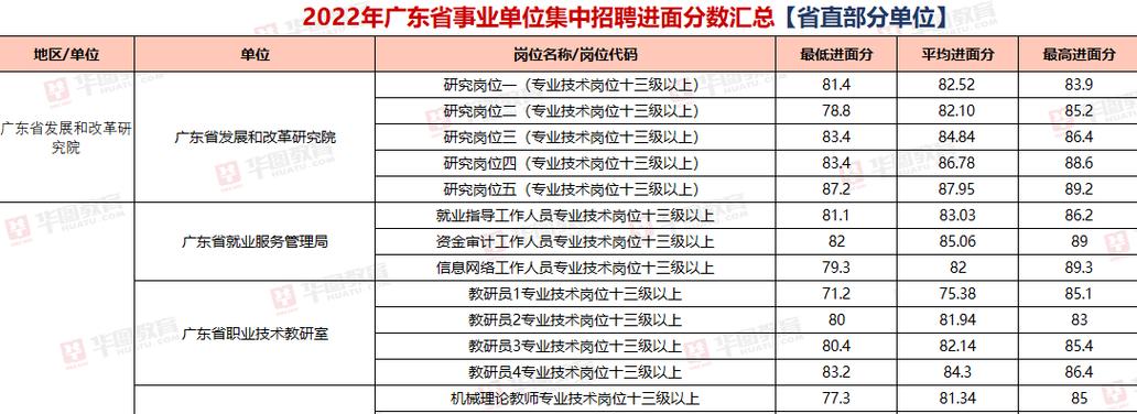 中山底薪2023年最新标准是多少？中山的就业情况怎么样