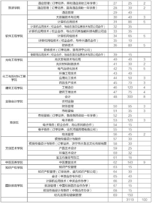 南交单招王牌专业业？南京交通职业技术学院的会计专业怎么样