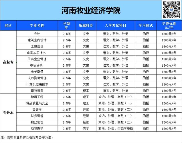 河南牧业经济学院好不好？河南经济牧业学院怎么样