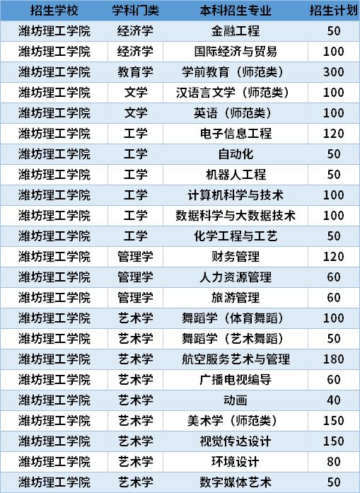 潍坊理工学风怎么样？潍坊理工学院的英语教育专业怎么样