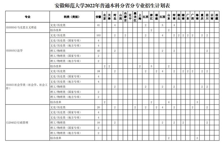 安徽师范大学师范类专业的就业率？安徽师大怎么样