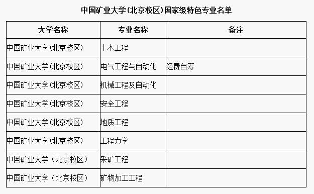 我是今年考上中国矿业大学(北京)的理科新生被工商管理类录取了，那个专业咋样？中国矿业大学工商管理类怎么样