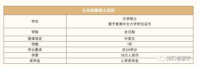 香港中文大学内地认可度？港中文公共政策怎么样