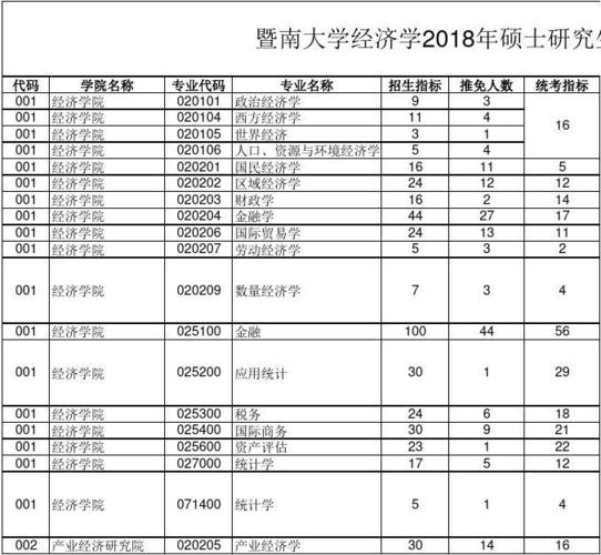 暨南大学经济学就业去向？暨南大学就业率怎么样