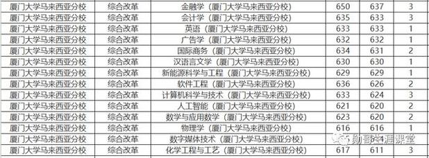 夏门大学与海洋大学哪个消费水平高？厦门海洋学校怎么样