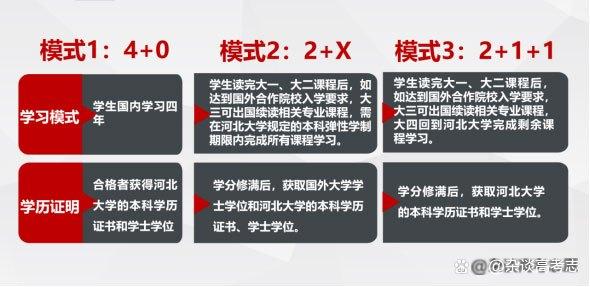 河北大学的本科学术互认值得读吗？河北大学本科怎么样