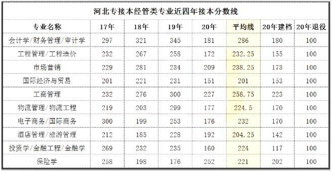 河北传媒学院怎么样？播音主持过线分数是多少？河北大学播音怎么样