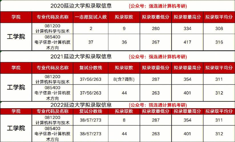 延边大学440分可以学什么？延边大学经济学怎么样