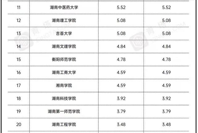 湘潭大学好专业？湘潭大学材料化学就业率怎么样