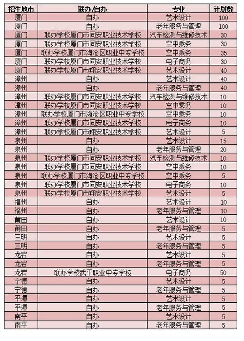 在400分左右可以上本科么？厦门东海职业技术学院就业怎么样