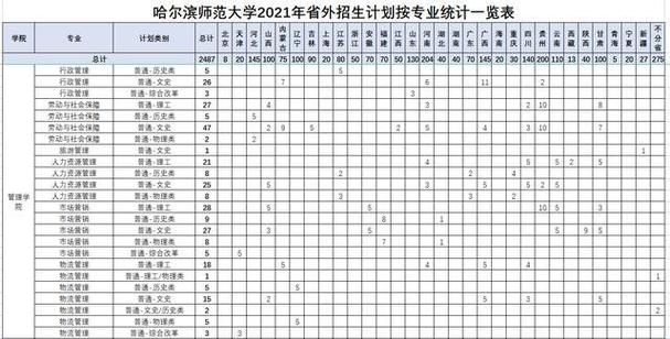 2021年包师范汉语言文学是几本大学？包头师范的物理学怎么样