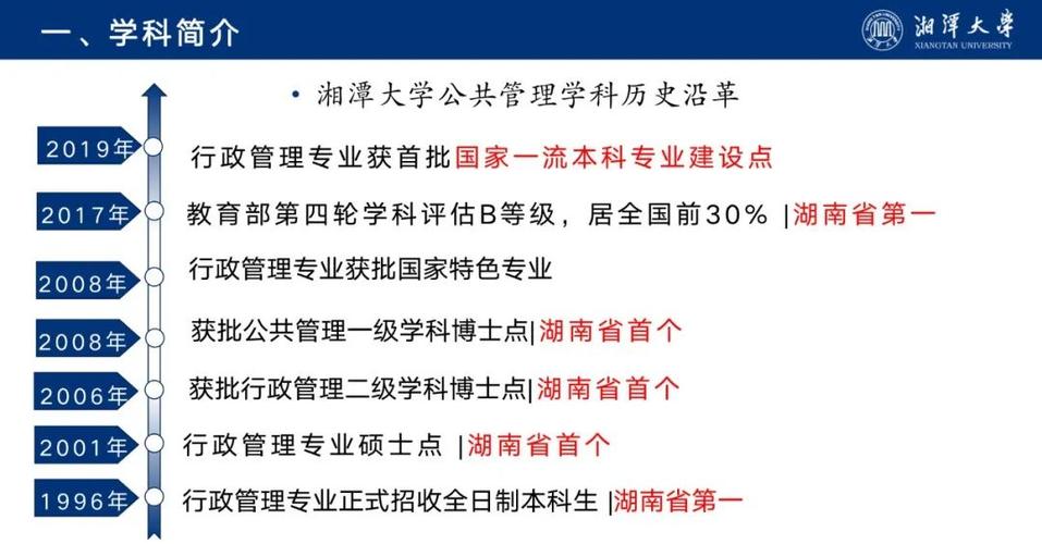 湘潭大学的档案学如何？湘潭大学校园网怎么样