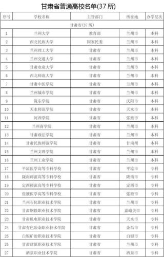 甘肃最好的十所大学？甘肃省理工大学怎么样