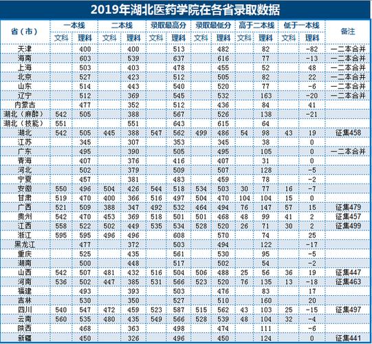 湖北双非一本排名？湖北医药学院在全国排名怎么样