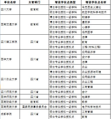 西华师范大学有什么好专业？四川大学的土壤专业怎么样