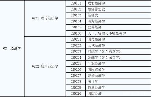 河南大学考研经济类哪个专业好？河南大学区域经济学怎么样