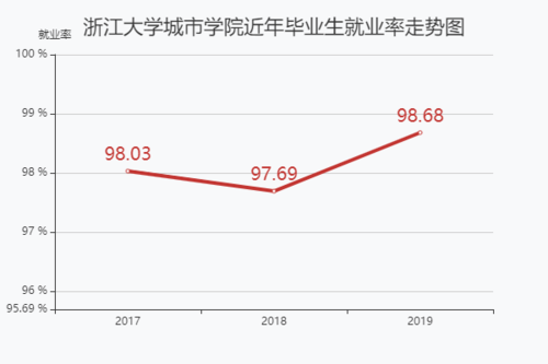 浙大数学专业硕士生就业前景？浙江大学 数学 怎么样