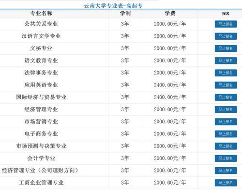 云南大学会计专硕学制是几年？云南大学MPA怎么样