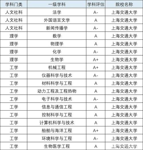 上海交通大学机械工程就业前景？上海交大机械工程怎么样