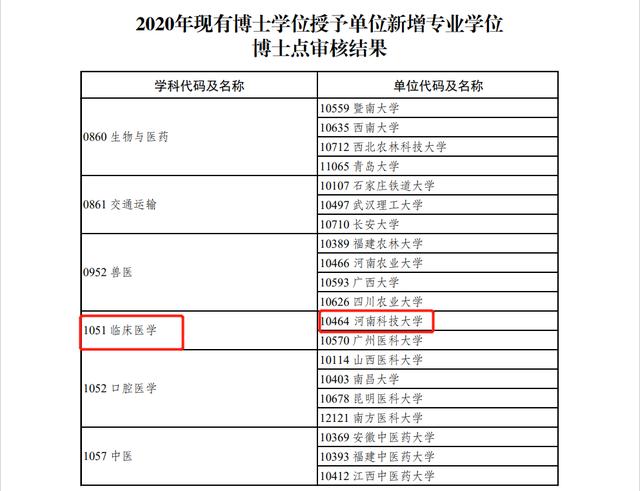 民办本科学医有前途吗？医学博士毕业去医学院教书怎么样