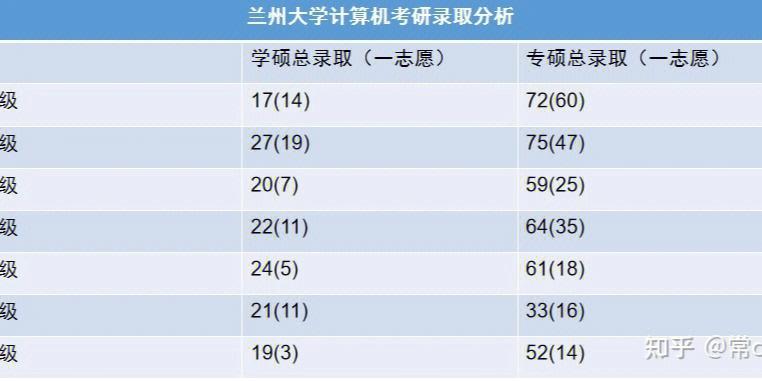 兰州大学机械类考研调剂分数？兰州大学的机械怎么样