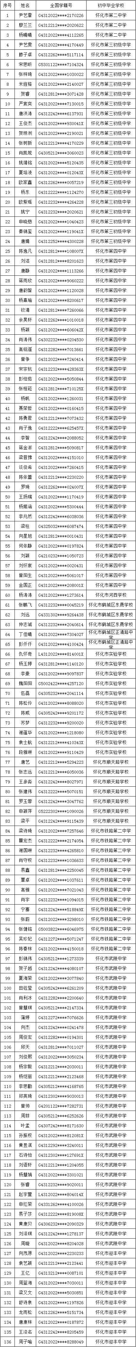 怀铁一中分班怎么分的？滁州高中分文理科怎么样合理