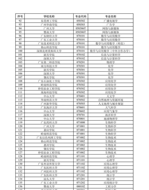 汕头大学法学保研率多少？广东技术师范大学的法学系怎么样