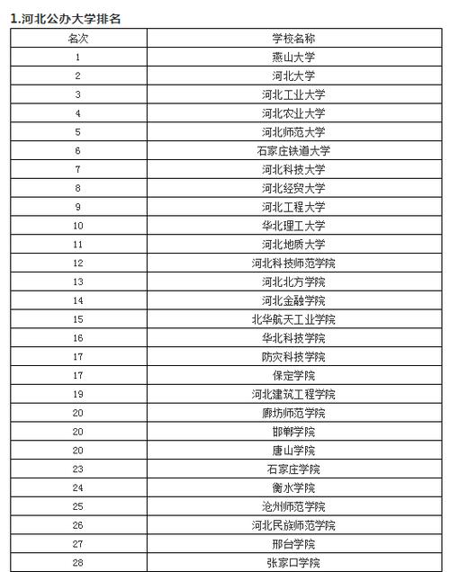 500分左右通信工程哪个大学好？河北大学通信工程怎么样