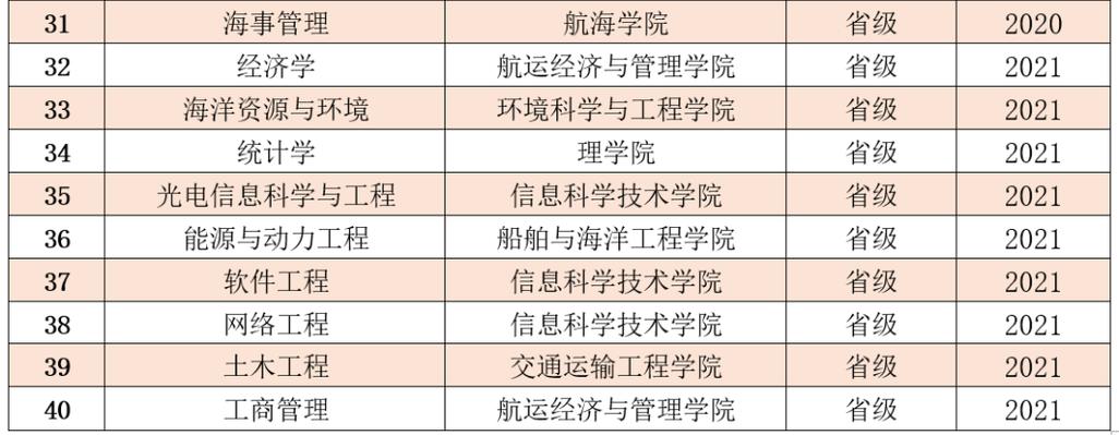 大连海事大学什么专业最好？就业率怎样？打捞与救助专业怎么样