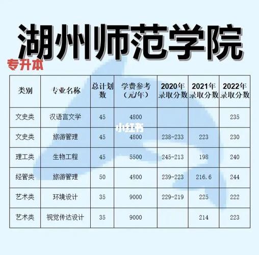 湖州师范学院是几本？湖州师范大学体育师范怎么样