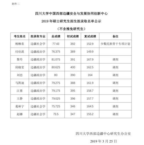 四川大学文科哪些专业好？四川大学政治学理论怎么样