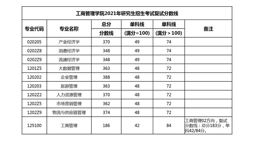 荆楚理工学院工商管理专业怎么样？陕西理工学院工商管理专业怎么样