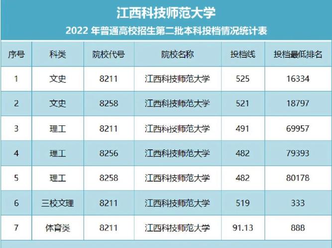 江西科技师范学院是一本还是二本？江西科技师范大学老师怎么样