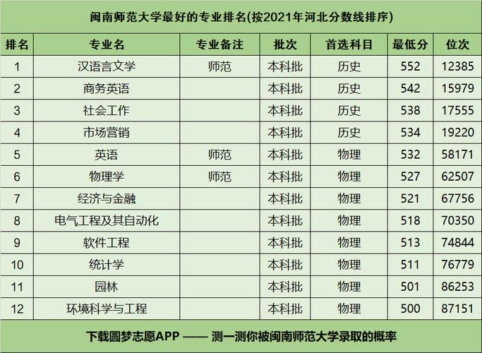 闽南师范大学2023学费会上涨吗？闽南师范大学老师待遇怎么样