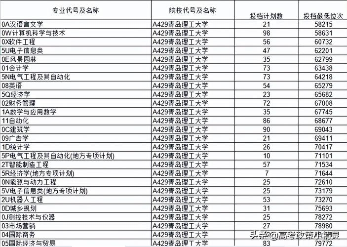 2023青岛理工大学生活费一般多少？青岛理工大学 待遇 怎么样