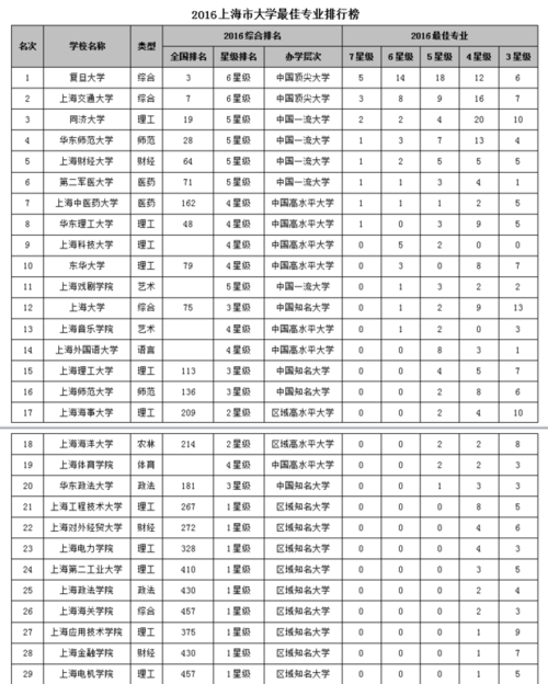 复旦大学文科最厉害的专业是什么？复旦大学文科怎么样