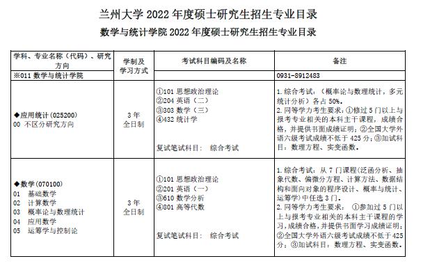 兰州大学有哪些研究生专业？兰州大学放射化学专业怎么样