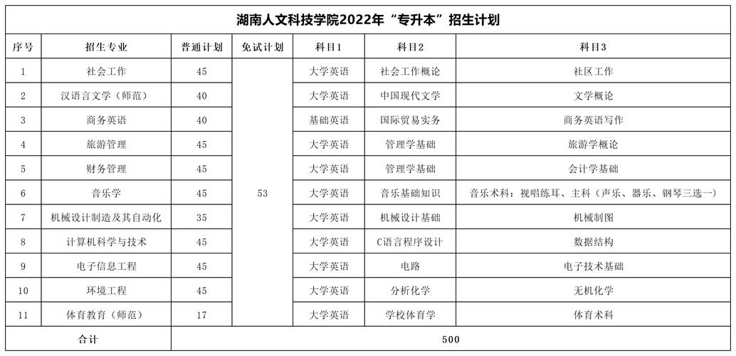 湖南人文科技学院和怀化学院哪个好？湖南人文科技学院师资力量怎么样