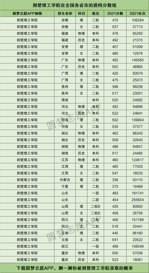 荆楚理工学院成绩如何？湖北的荆楚理工学院怎么样