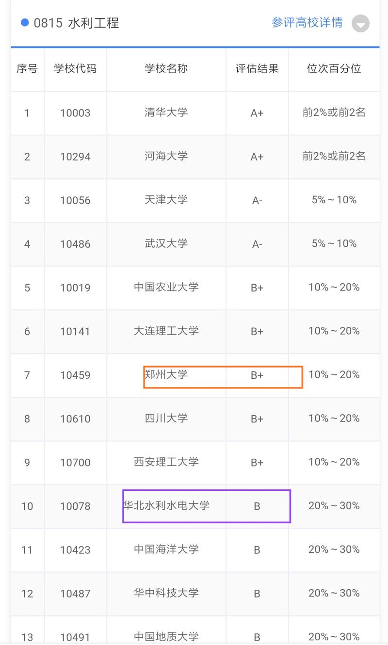 河北大学的博士含金量？河北大学工科怎么样