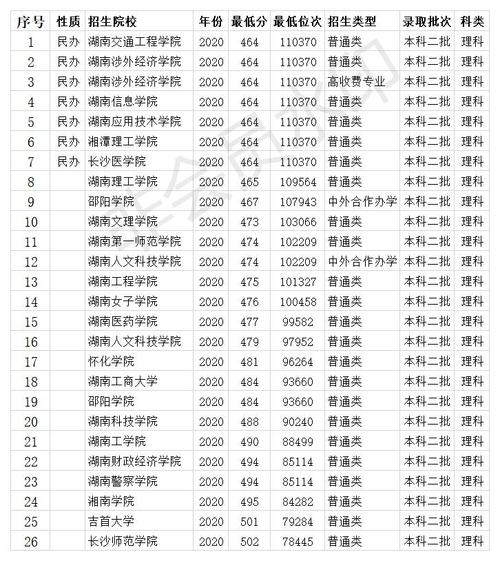 湖南的二本中哪个大学的土木工程相对较好？湘潭大学土木怎么样