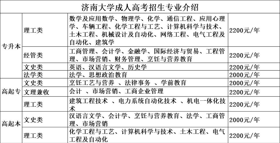 济南大学材料系怎么样？将来的就业方向有哪些？济南大学怎么样就业前景