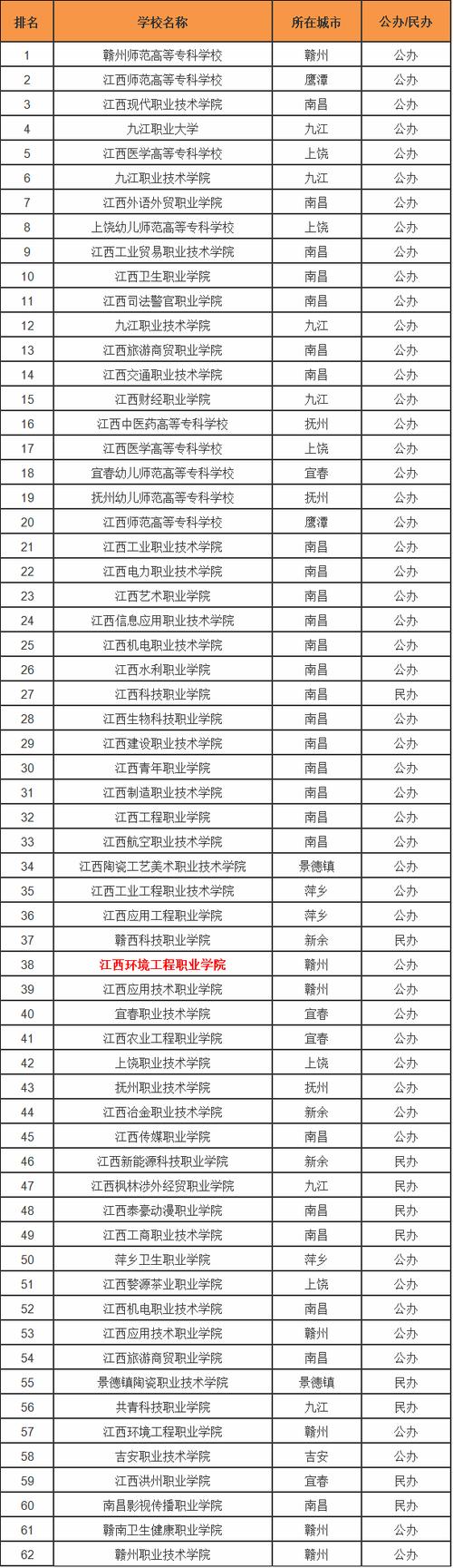 江西应用工程职业学院好不好？江西软件职业技术大学专业怎么样