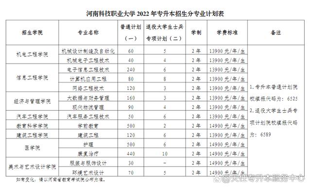 河南科技职业学院专业？河南科技职业大学会计专业怎么样